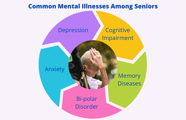 8 Symptoms of Mental Illness