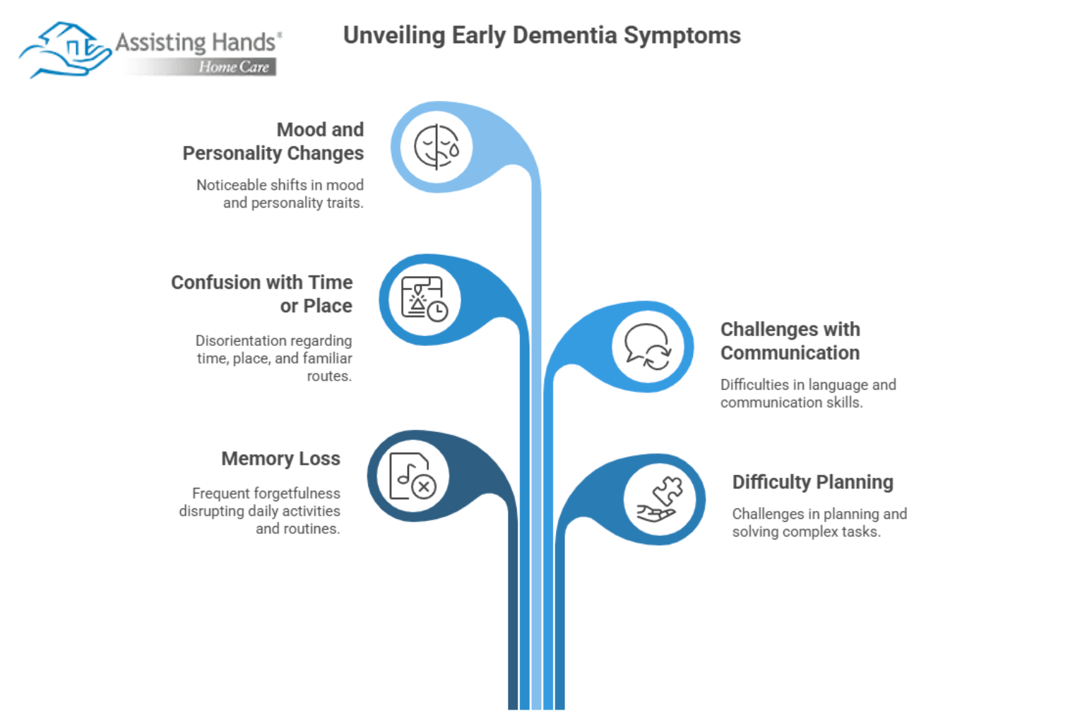 What Are the Common Early Symptoms of Dementia_