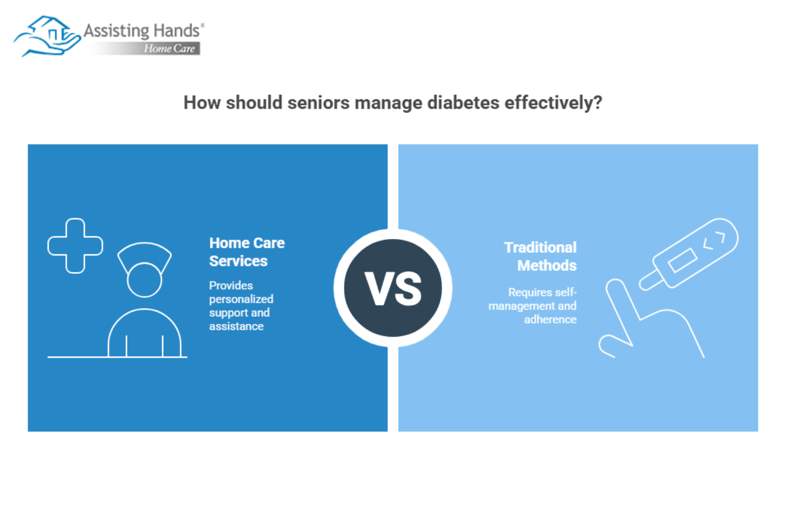 How In-Home Care Supports Older Adults with Effective Diabetes Management