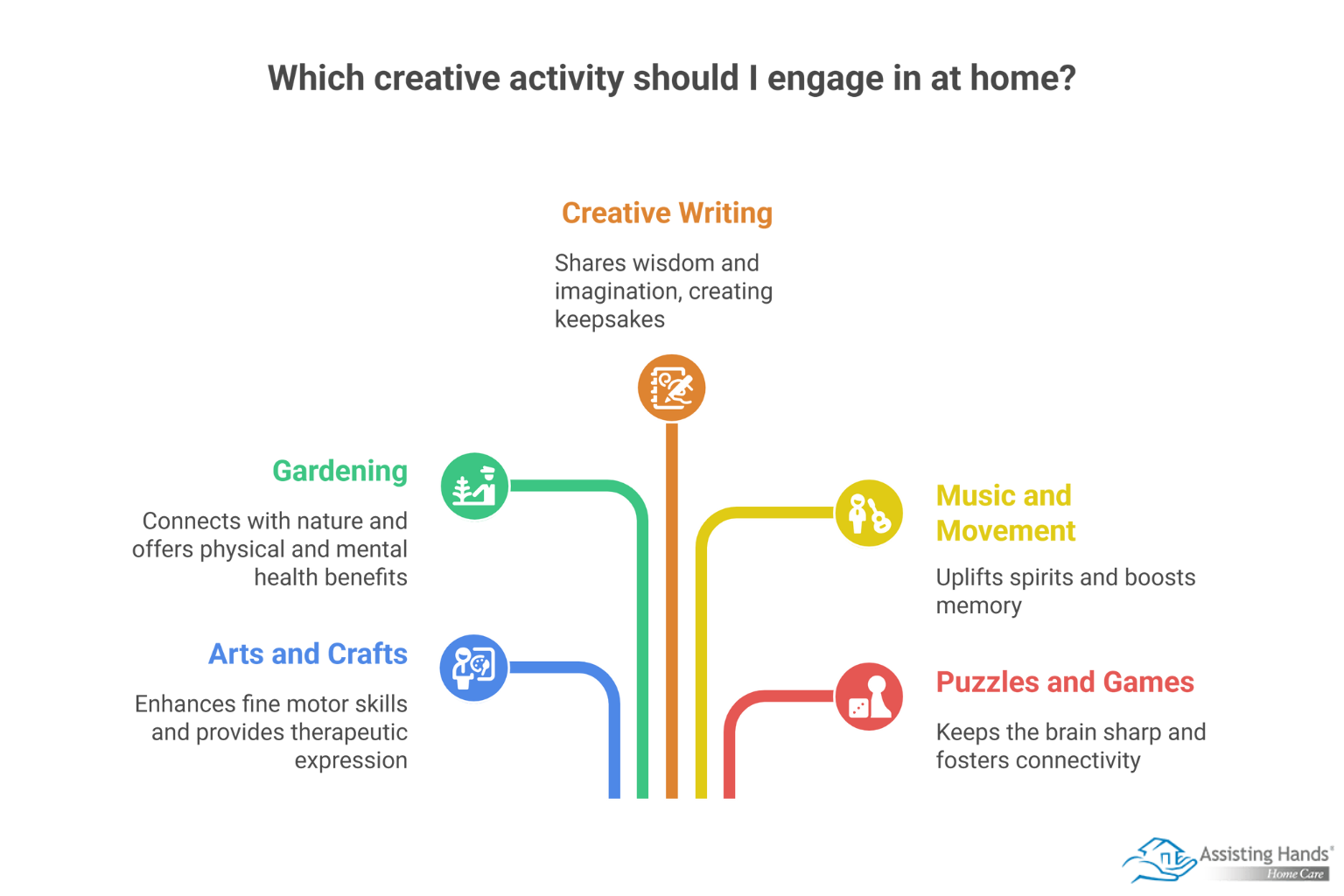 Fun & Stimulating Creative Activities for Older Adults at Home