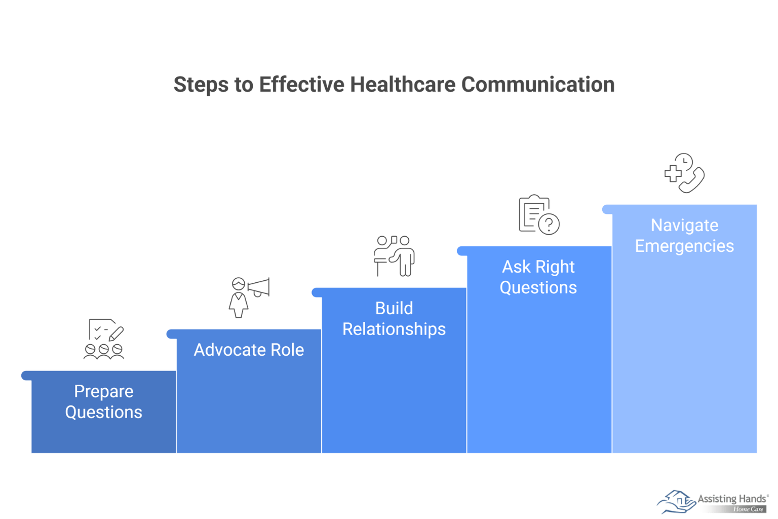 How Can Families Communicate Successfully with Healthcare Providers